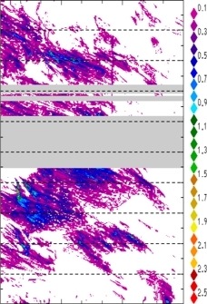 zonal avg rainfall rate 115-78W
