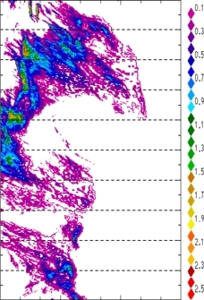 zonal avg rainfall rate 115-78W