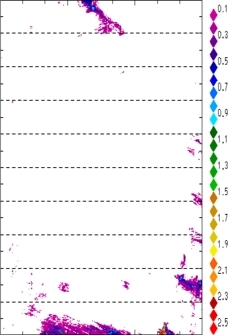 zonal avg rainfall rate 115-78W