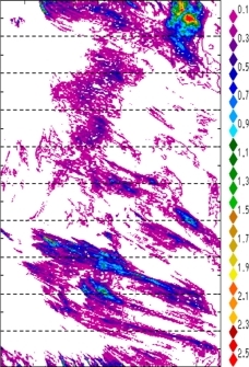 zonal avg rainfall rate 115-78W