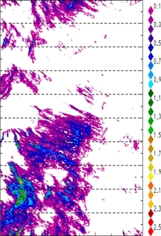 zonal avg rainfall rate 115-78W