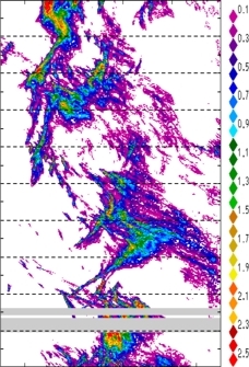 zonal avg rainfall rate 115-78W