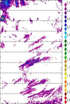zonal avg rainfall rate 115-78W
