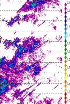 zonal avg rainfall rate 115-78W