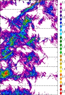 zonal avg rainfall rate 115-78W