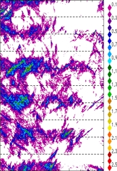 zonal avg rainfall rate 115-78W