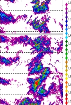 zonal avg rainfall rate 115-78W