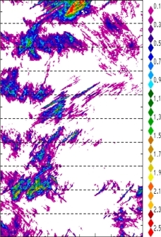 zonal avg rainfall rate 115-78W