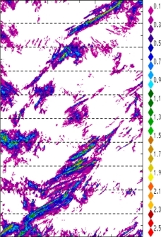 zonal avg rainfall rate 115-78W