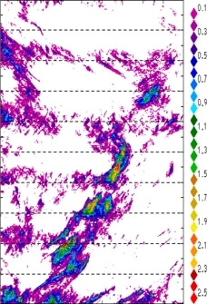 zonal avg rainfall rate 115-78W