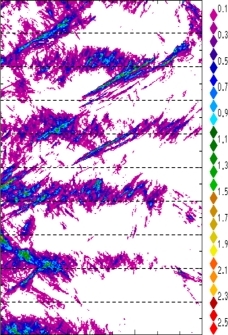 zonal avg rainfall rate 115-78W