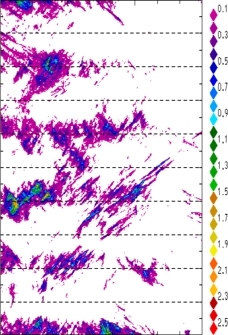 zonal avg rainfall rate 115-78W