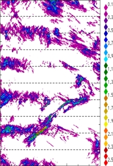zonal avg rainfall rate 115-78W