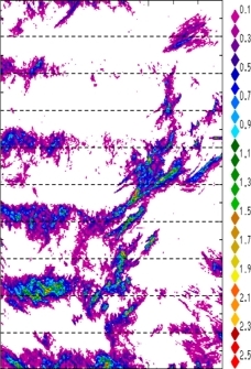 zonal avg rainfall rate 115-78W