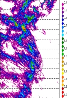 zonal avg rainfall rate 115-78W