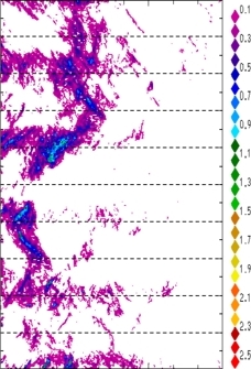 zonal avg rainfall rate 115-78W