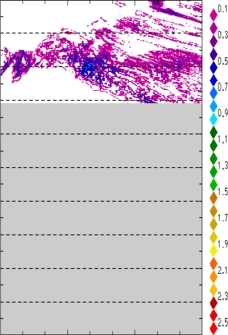 zonal avg rainfall rate 115-78W