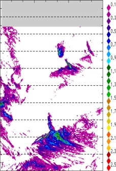 zonal avg rainfall rate 115-78W