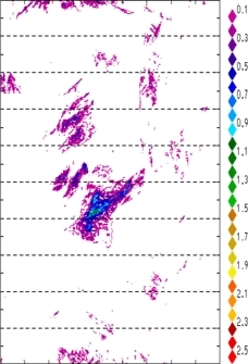 zonal avg rainfall rate 115-78W