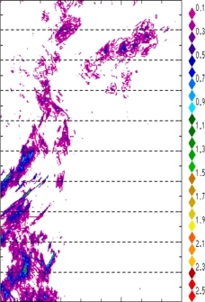 zonal avg rainfall rate 115-78W
