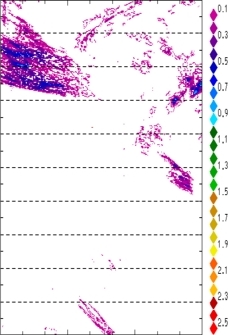 zonal avg rainfall rate 115-78W
