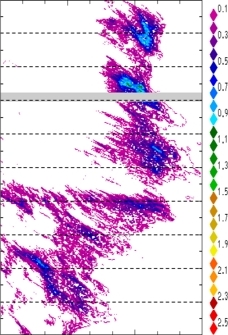 zonal avg rainfall rate 115-78W