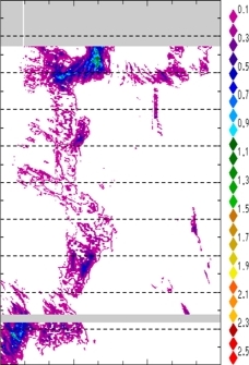 zonal avg rainfall rate 115-78W