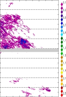 zonal avg rainfall rate 115-78W