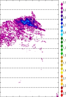zonal avg rainfall rate 115-78W