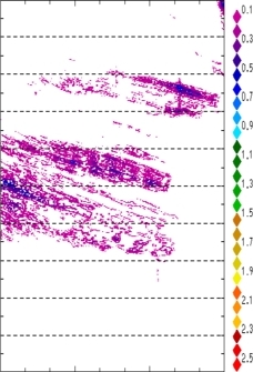 zonal avg rainfall rate 115-78W