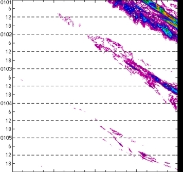 meridional avg rainfall rate (mm/h) 30-48N