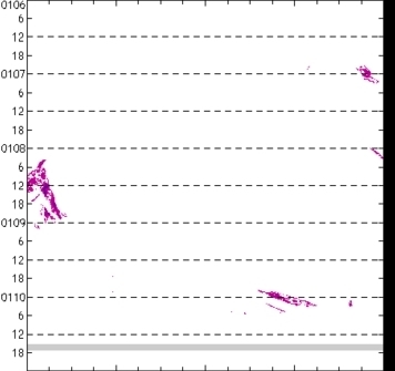 meridional avg rainfall rate (mm/h) 30-48N