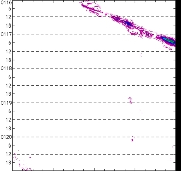 meridional avg rainfall rate (mm/h) 30-48N