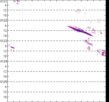 meridional avg rainfall rate (mm/h) 30-48N
