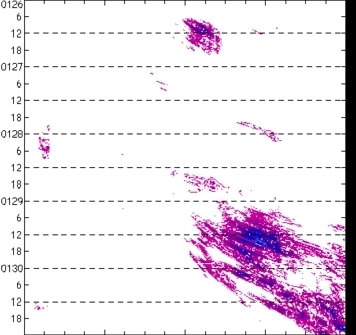 meridional avg rainfall rate (mm/h) 30-48N