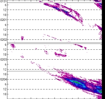 meridional avg rainfall rate (mm/h) 30-48N