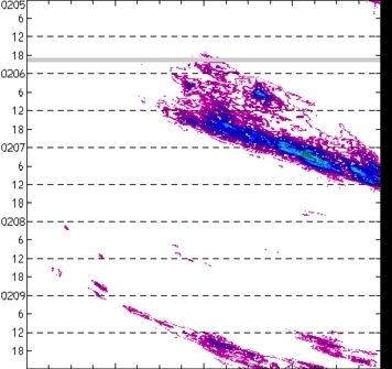 meridional avg rainfall rate (mm/h) 30-48N