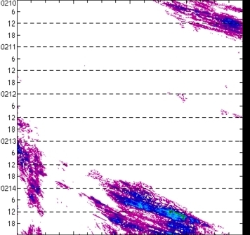 meridional avg rainfall rate (mm/h) 30-48N