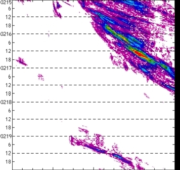 meridional avg rainfall rate (mm/h) 30-48N