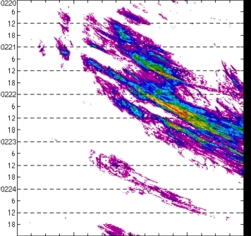 meridional avg rainfall rate (mm/h) 30-48N