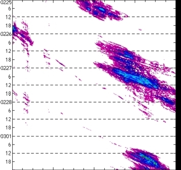 meridional avg rainfall rate (mm/h) 30-48N