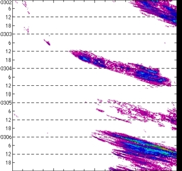 meridional avg rainfall rate (mm/h) 30-48N