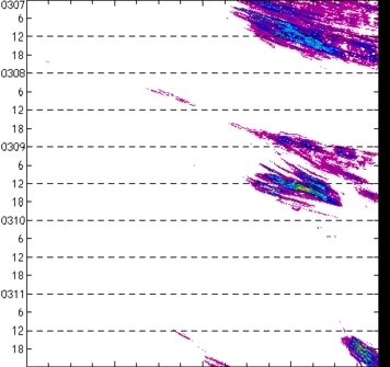 meridional avg rainfall rate (mm/h) 30-48N