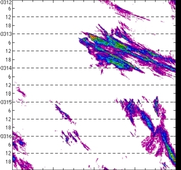 meridional avg rainfall rate (mm/h) 30-48N