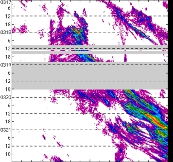 meridional avg rainfall rate (mm/h) 30-48N