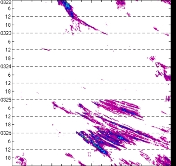 meridional avg rainfall rate (mm/h) 30-48N