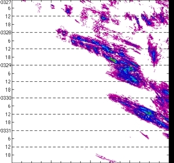 meridional avg rainfall rate (mm/h) 30-48N
