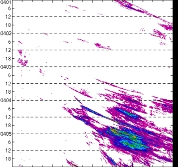 meridional avg rainfall rate (mm/h) 30-48N