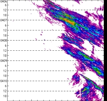meridional avg rainfall rate (mm/h) 30-48N