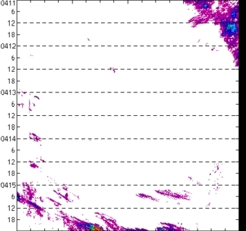 meridional avg rainfall rate (mm/h) 30-48N